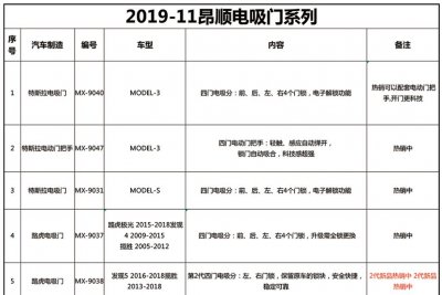 2019-11昂順電吸門系列